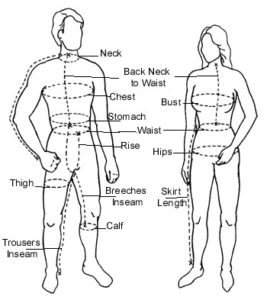 Fitting measurements
