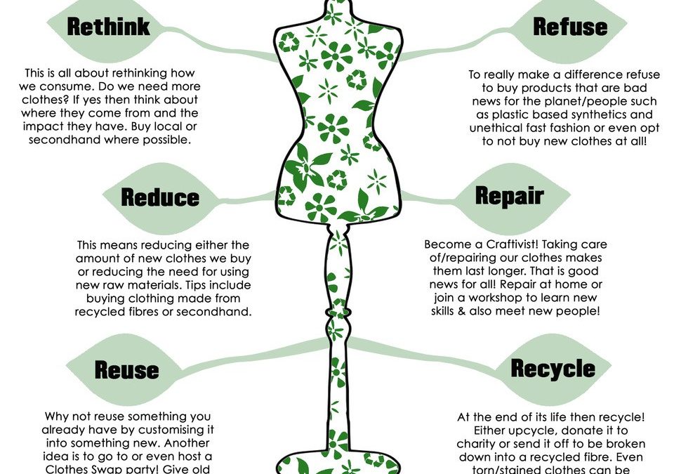 More sustainability in fashion